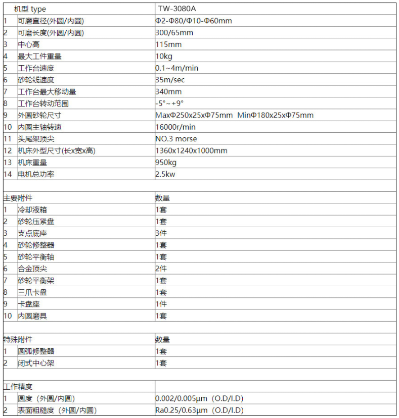 TW-3080A內外圓磨床參數.png
