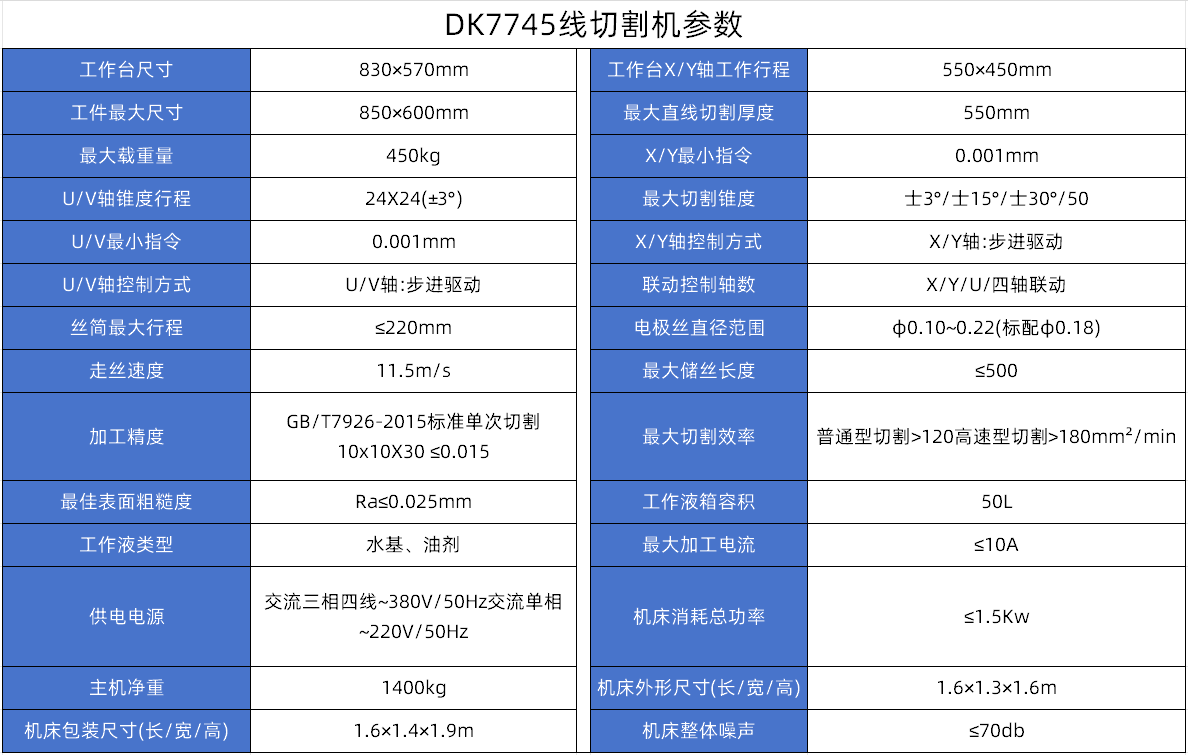 DK7745線切（qiē）割參數.jpg