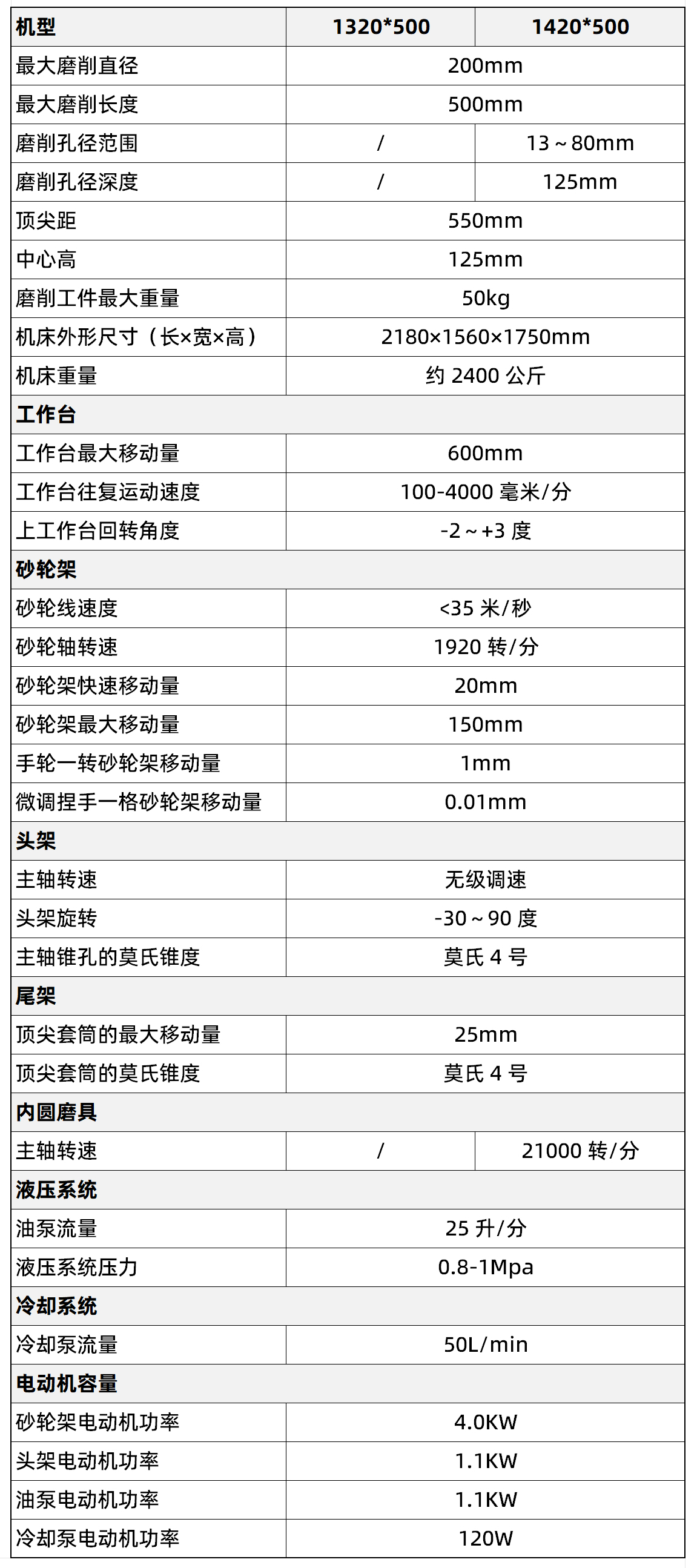 1320、1420新款參數.png.jpg